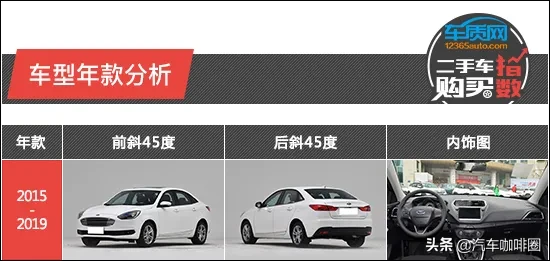 二手车购买指数：长安福特福睿斯