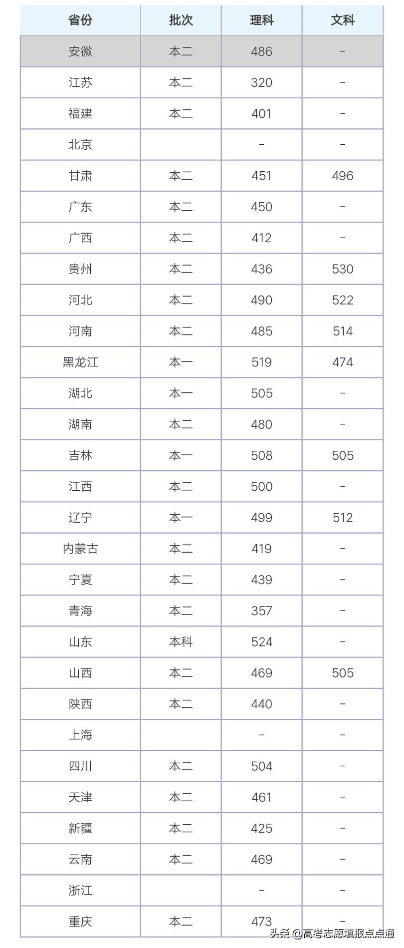 大连工业大学优势专业分析及2019、2018、2017年各省录取分数线