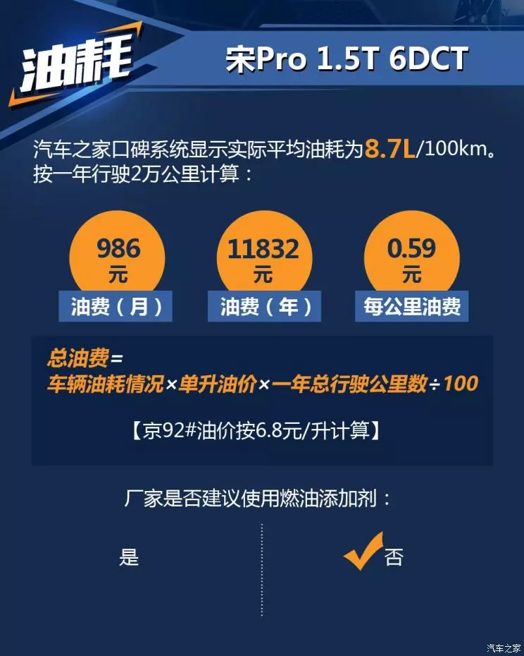 比亚迪SUV走量“顶梁柱”，这台“黑马小将”多少钱才养得起？