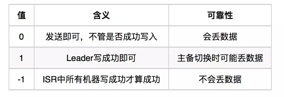 我挖掘Kafka底层原理!发现了它火爆宇宙的3个真相!