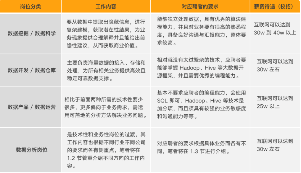 一文讲清：数据分析与数据挖掘到底有什么区别？