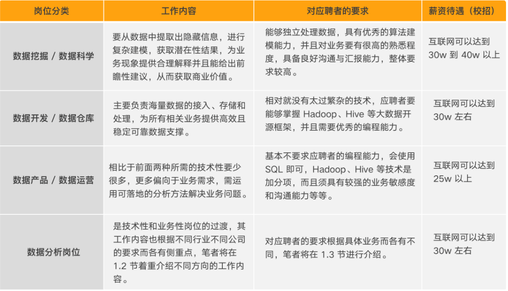 一文講清：資料分析與資料探勘到底有什麼區別？