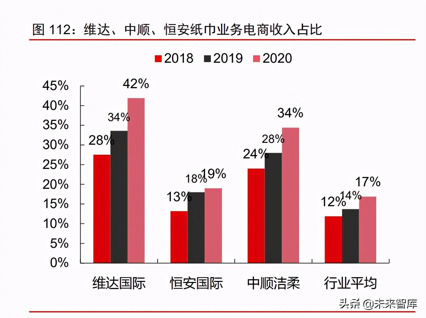 消费产业2021年下半年投资策略：新品类、新品牌、新渠道