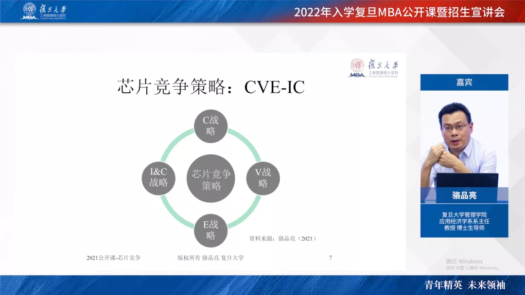 复旦MBA年度公开课圆满收官，洞悉产业自主可控发展策略