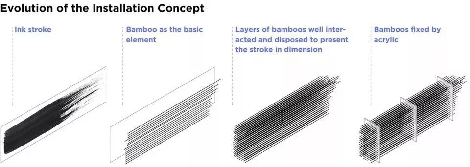 青砖、原木、石材、铝板，喜茶空间如何盘活建筑材料？