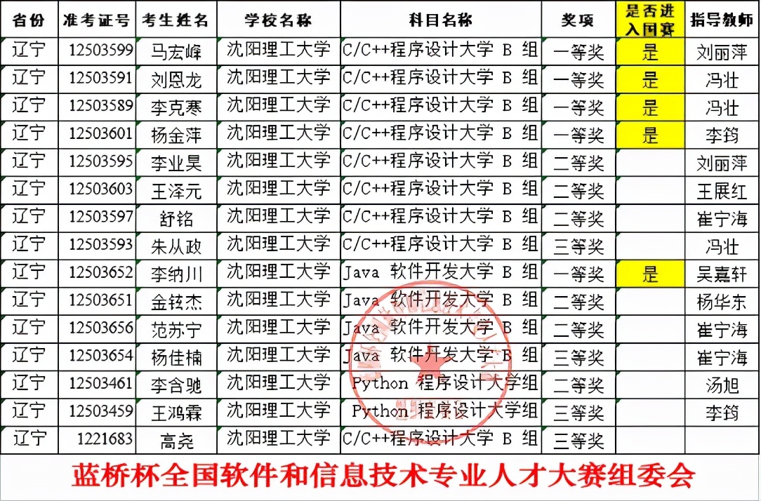 走出地雷大王、央视名嘴，坐拥东北唯一兵器博物馆！这所大学超“硬核”！