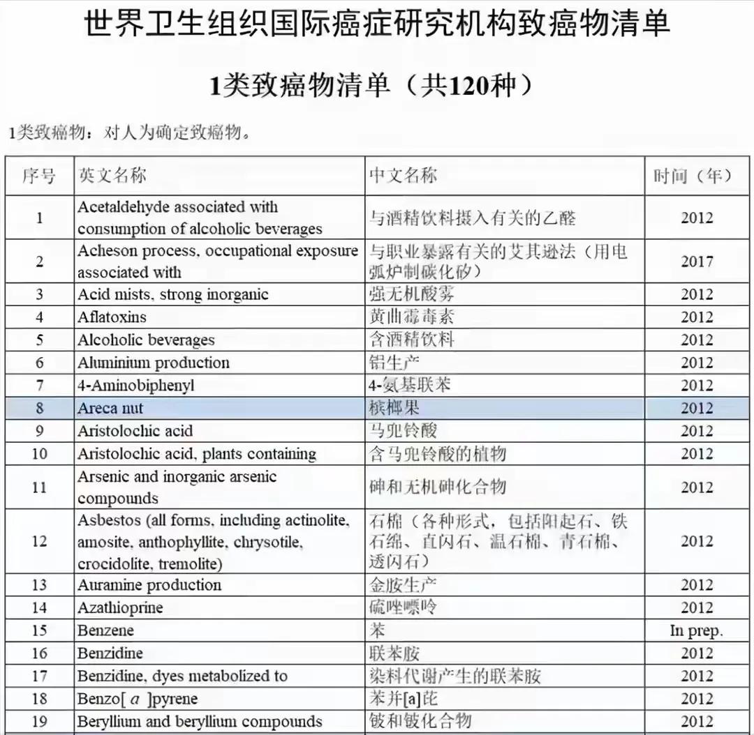 槟榔是真的好吃？长期吃槟榔对身体会有什么危害？