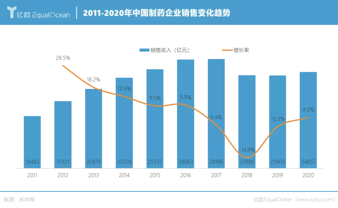亿欧发布2021年中国医药营销数字化报告，医百科技赢得高度认可