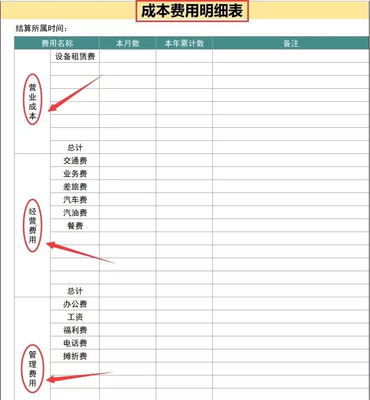 财务经理直言：会计水平高不高，就看内账做的好不好