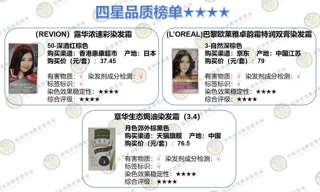 20款染发剂品质大PK结果出炉！头等大事岂能马虎