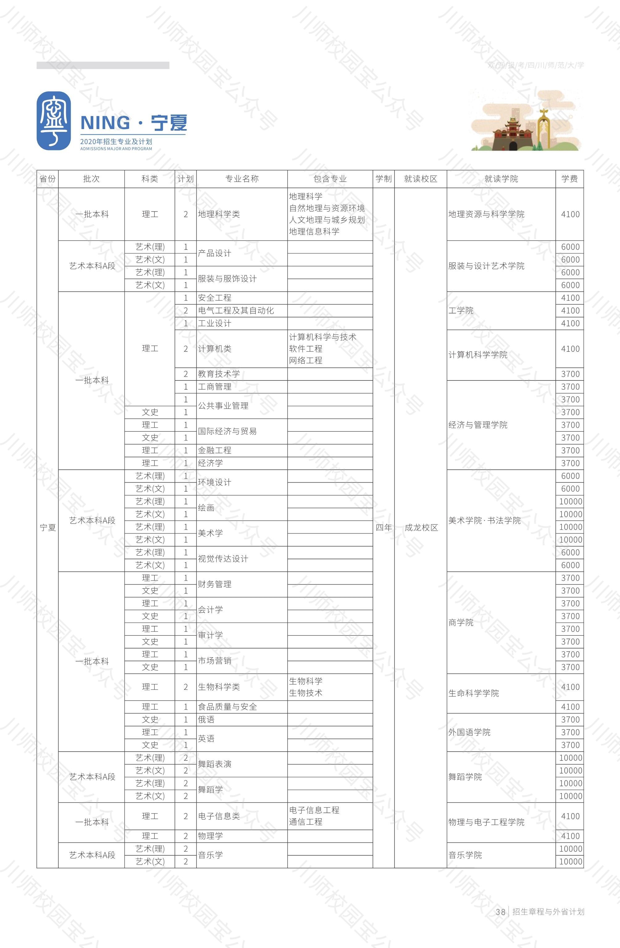 四川师范大学2020年本科招生章程与外省高考招生计划