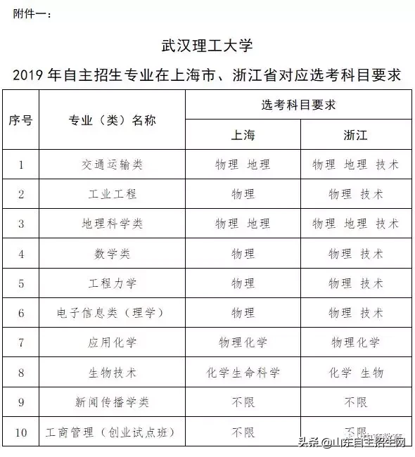 自招简章 | 武汉理工大学2019年自主招生简章