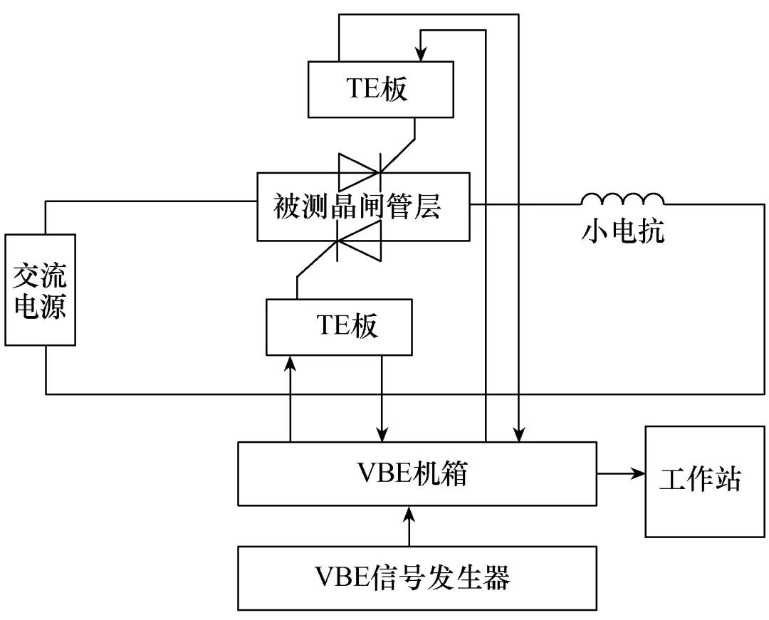 大型电力电子设备的低压试验新方法