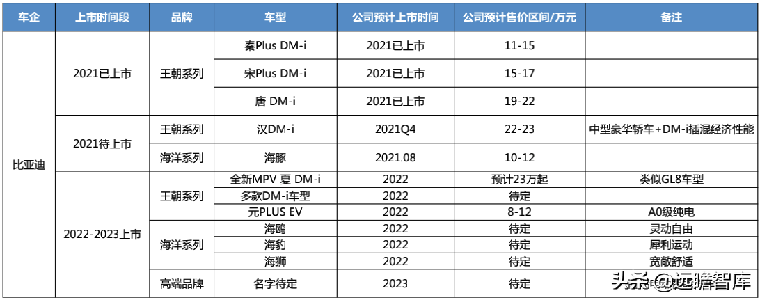 汽车行业深度报告：整车，自主崛起大周期才真正开始
