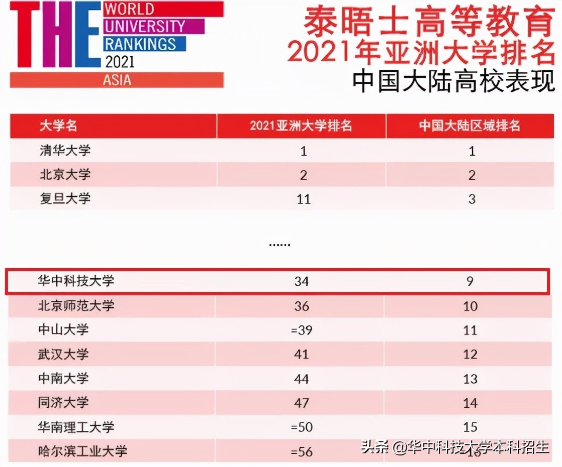 打造“国之重器”、瞄准芯片“卡脖子”难题！华中科技大学这样表白祖国！