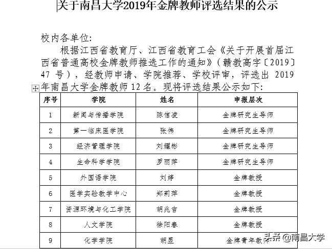 我们的2019 | 走进经管、化学、共青学院和三附院、人事处、后勤集团