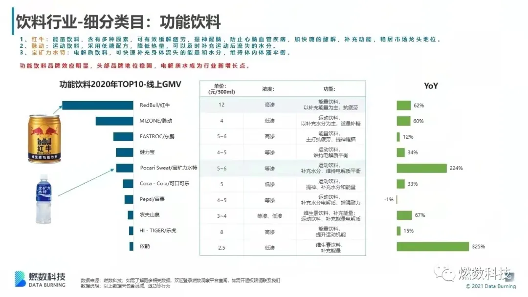 领跑软饮料却“不温不火”，450亿能量饮料市场的故事该怎么讲？