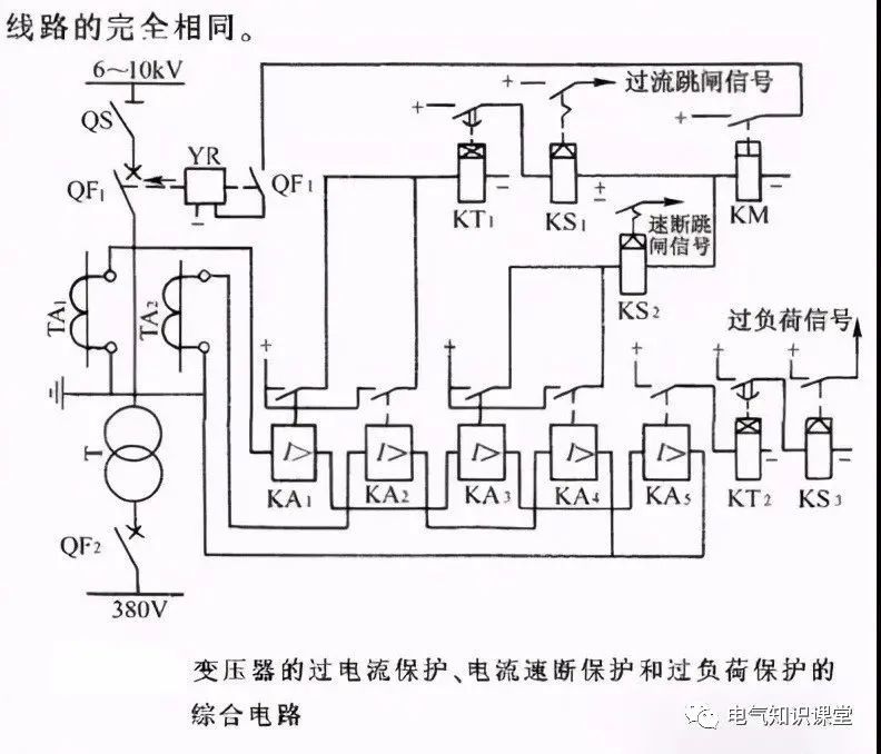 什么是过电流？什么是过负荷？两者有区别吗？看完涨知识了