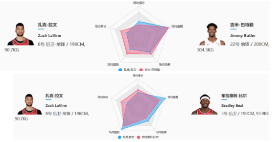 最强nba拉文为什么没法合成(深度分析：不止于成为扣篮王，拉文有他的鸿鹄之志)