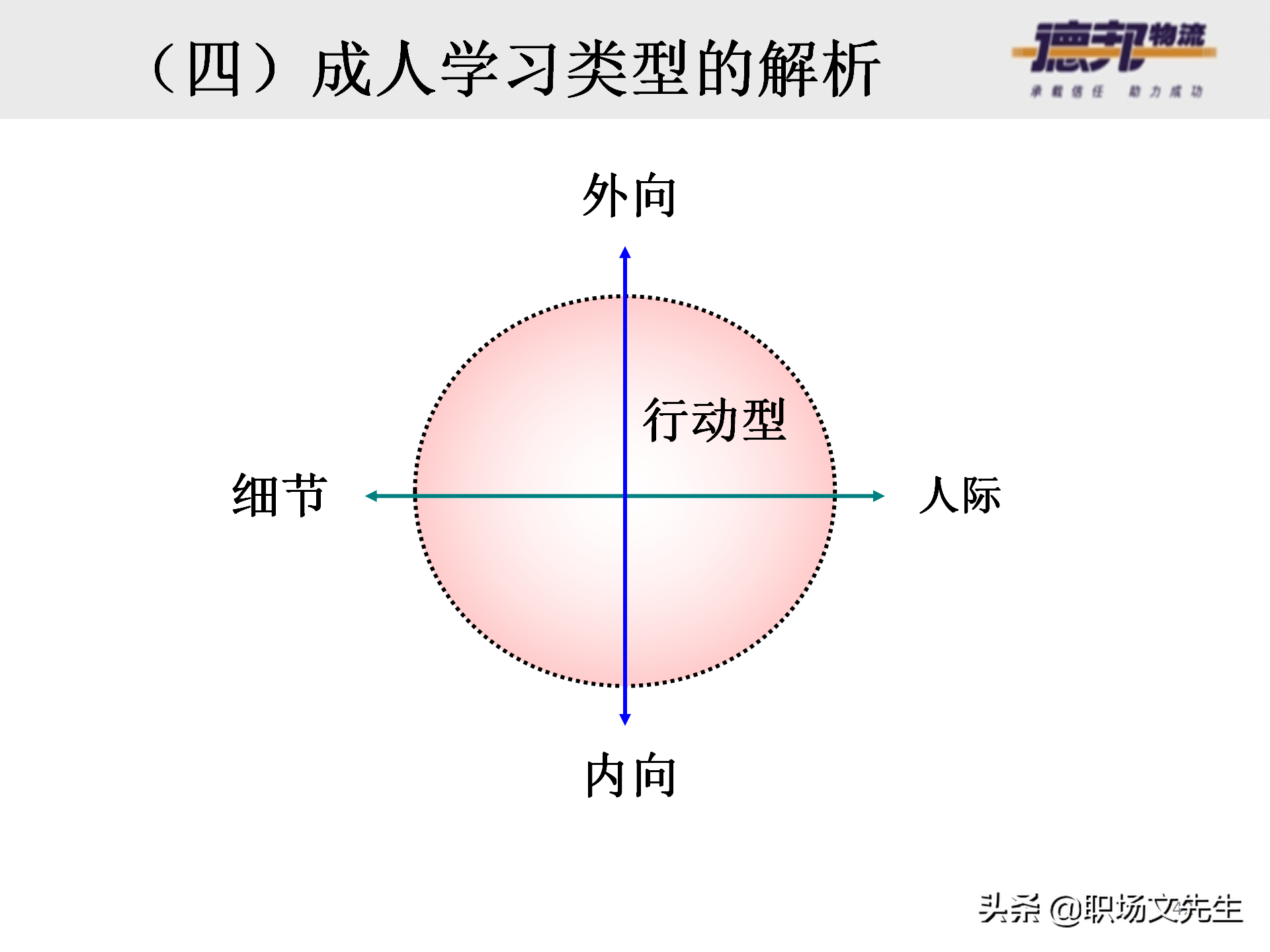 灵活运用培训师控场技巧，138页德邦公司TTT培训师课程，能力进阶