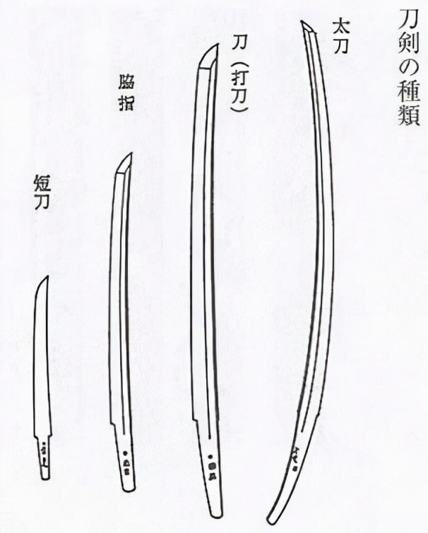 武士刀配件名称图片