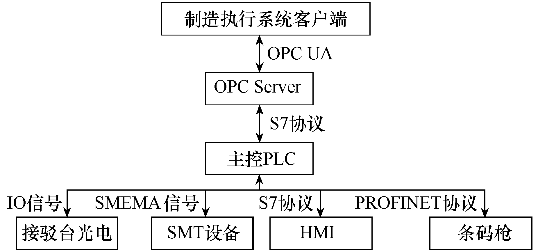 電力控制設備印制電路板鐳雕二維碼的在線運動掃碼技術