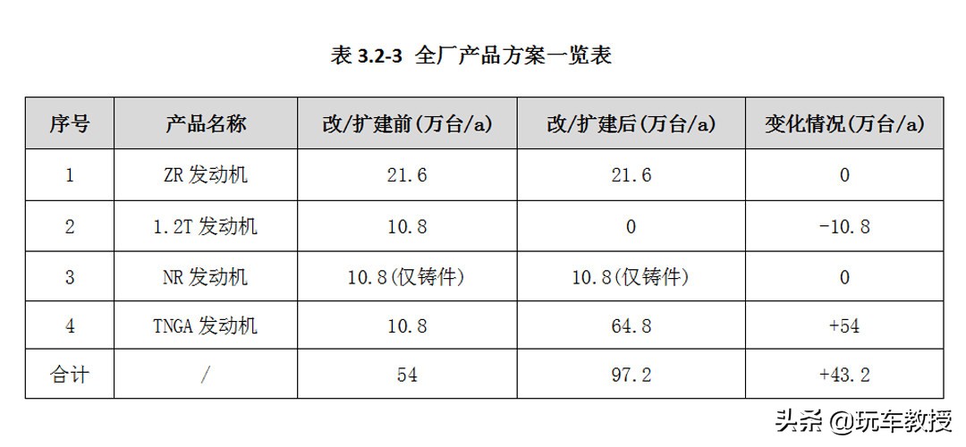 全球销量No.1卡罗拉推出新款，价格便宜3k，但你会买吗？