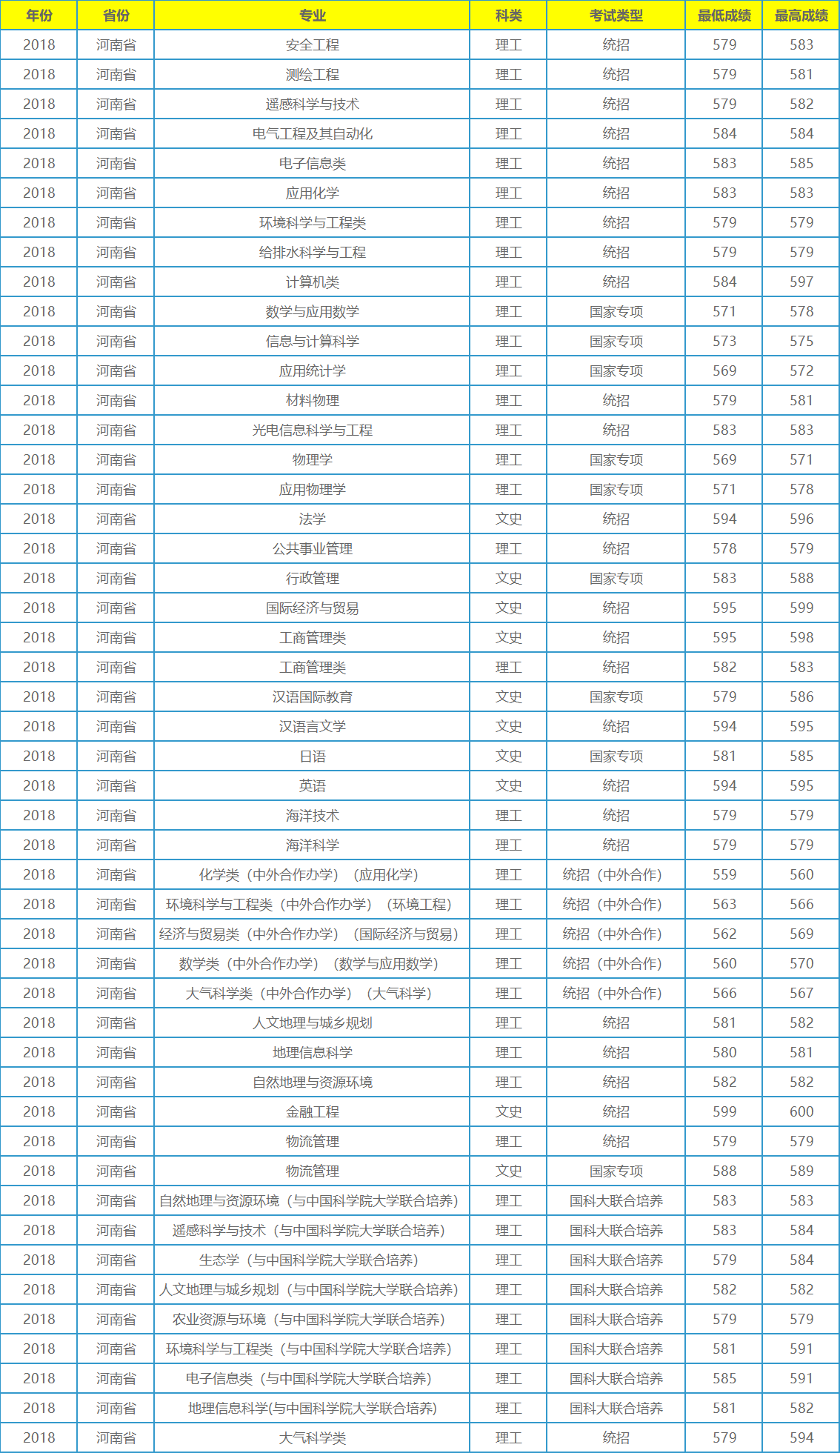 它不是211工程大学，录取分数在全国各地却年年居高不下