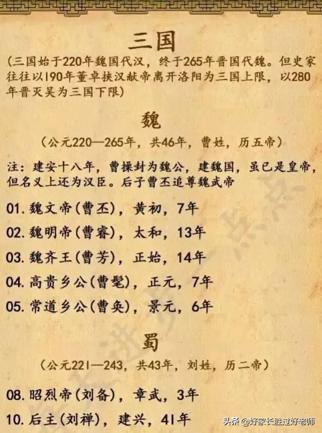 苏先生读史|18组图，5分钟教孩子懂中华5000年演变史（历史全概）