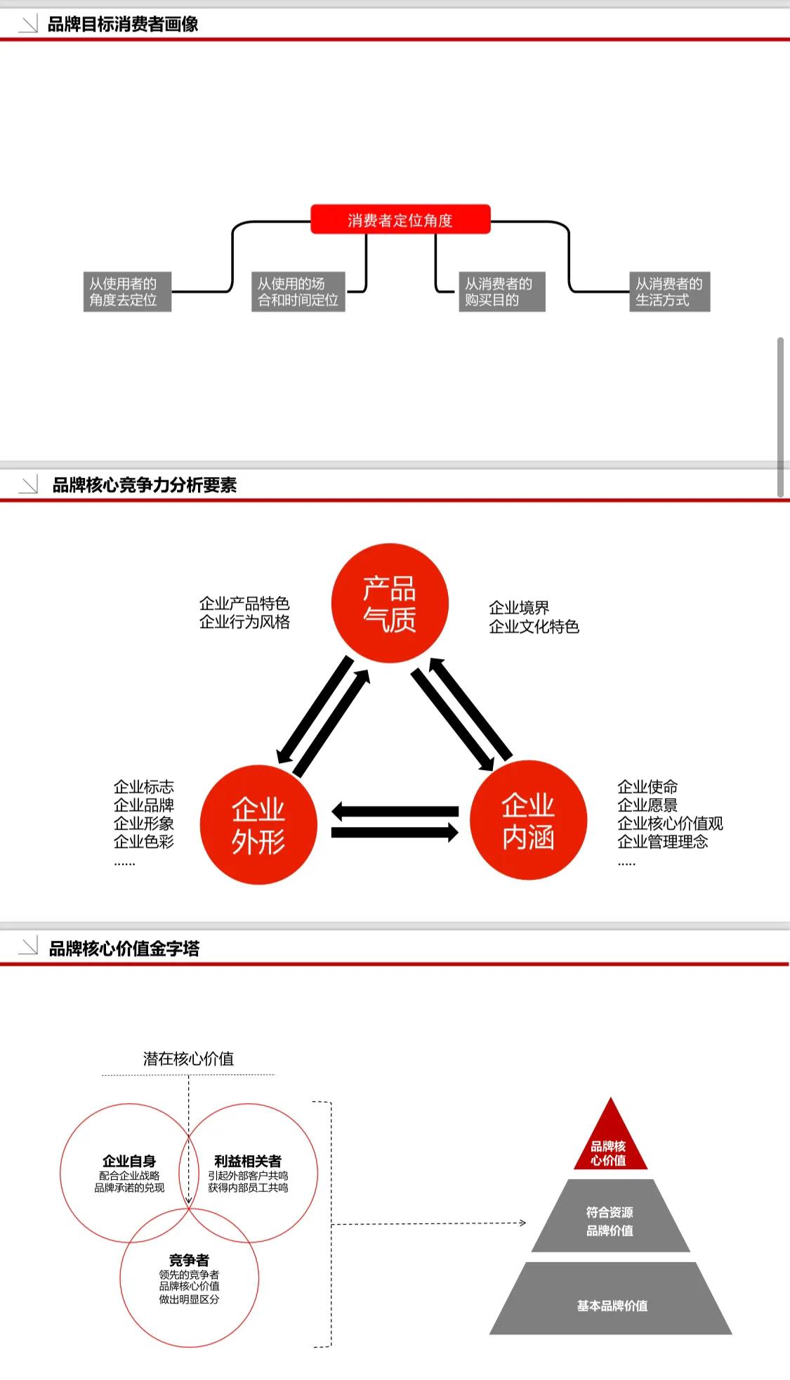 《品牌策划必备模板》36页完整版，建议学习收藏