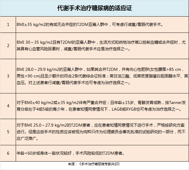 29岁女生被明星“安利”切胃手术，减重80斤，胃“破”了一个洞