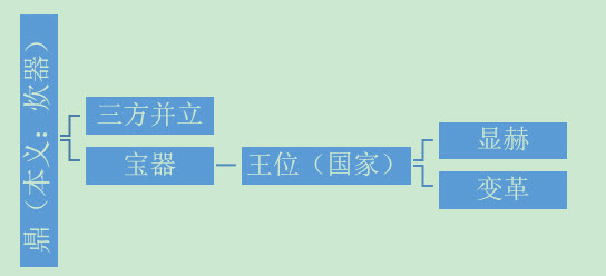 说文解字谈文化：“鼎”从何来？