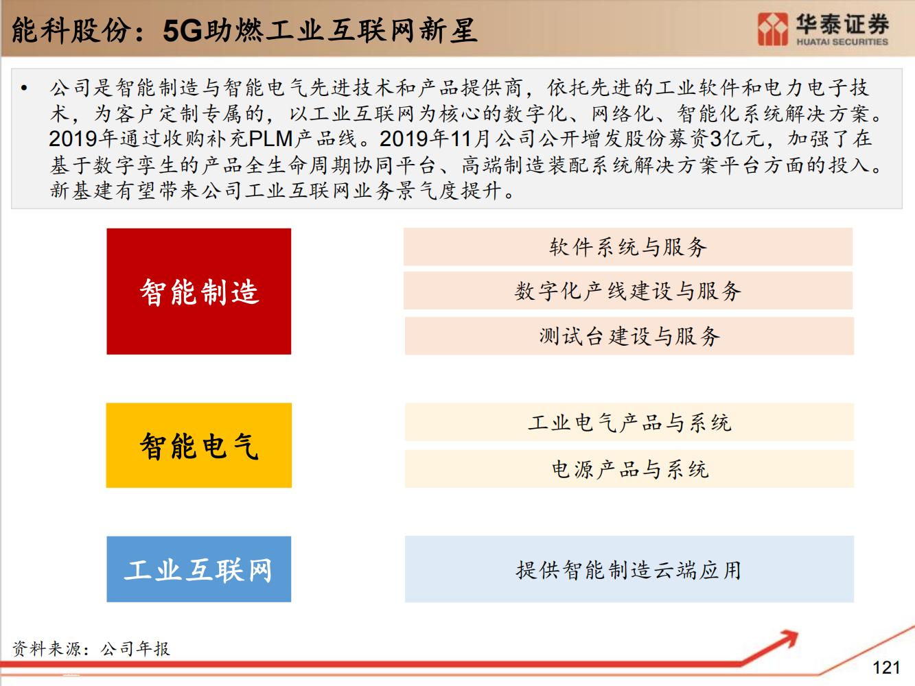 工业软件行业全面研究（细分类型、市场规模、国内格局）-完整版