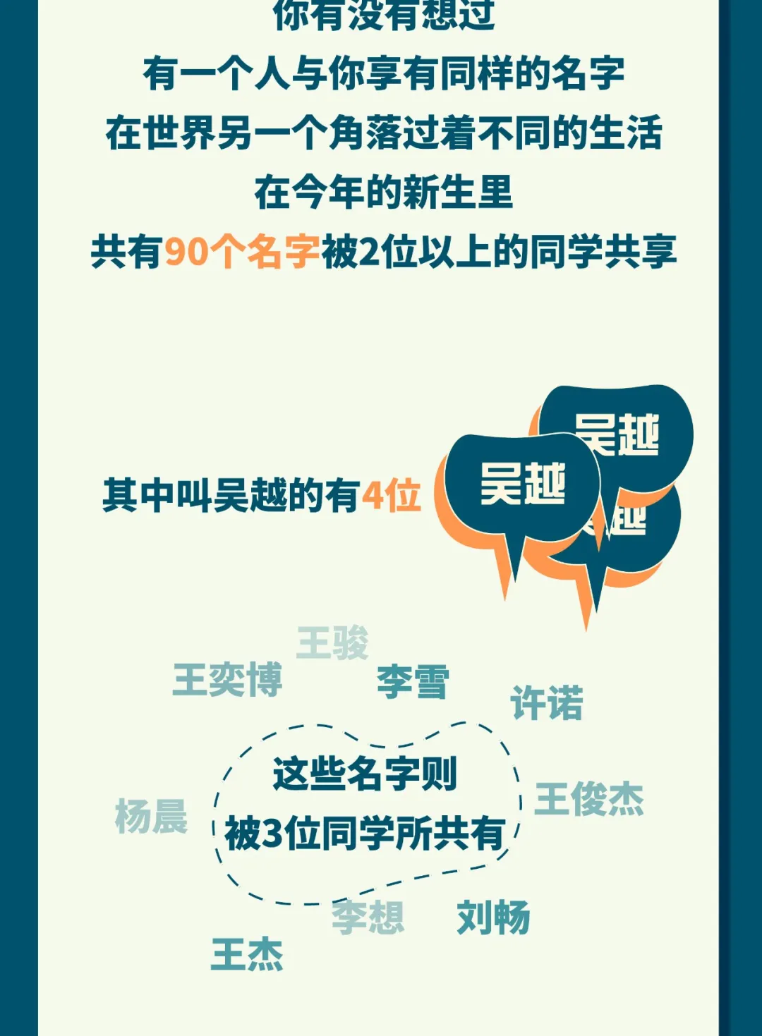 考进清华最多的水瓶座,但考进浙大最多的却是天蝎座