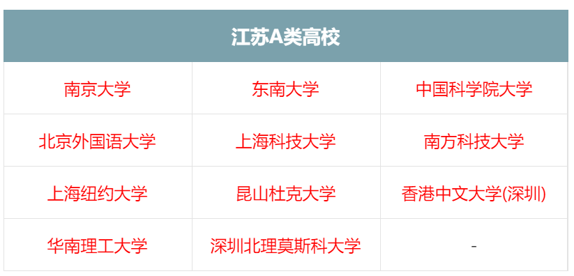 江苏高考查分（在学校排多少名才有资格参加江苏省综合评价）