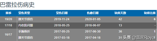 巴雷拉(我不是矮，我是底盘扎实又灵活——全方位解读巴雷拉)