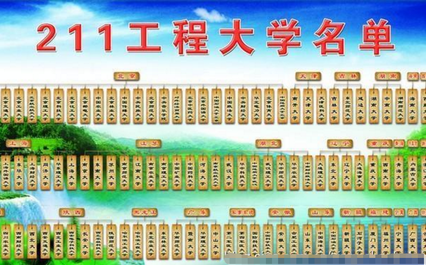 什么是985、211大学，和普通一本有何不同？看完这4点可能会明白