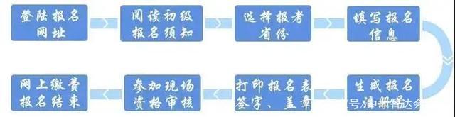 考过初级会计证之后，这些人还考了这些证书！这些证书含金量超高