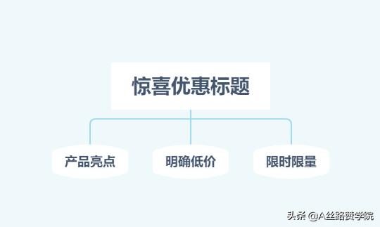 用对这四个文案小秘诀，公众号就是一部“印钞机”