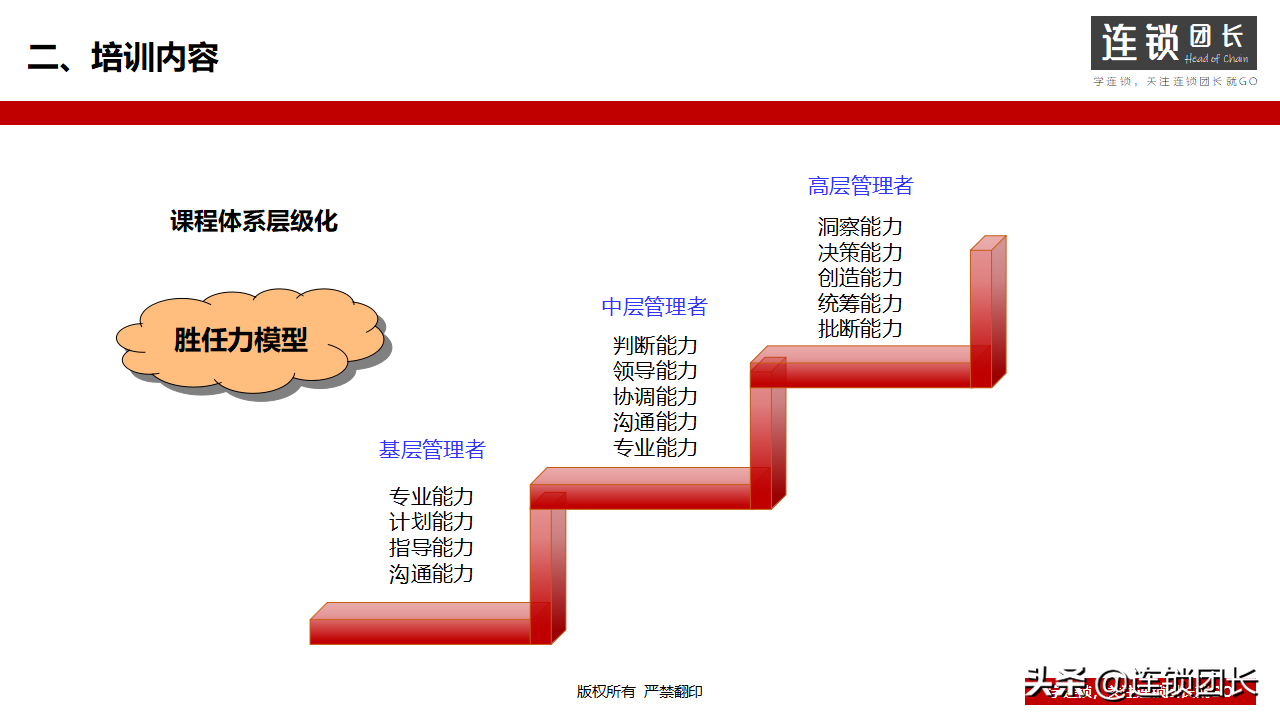 企业如何搭建培训体系？31页PPT告诉你
