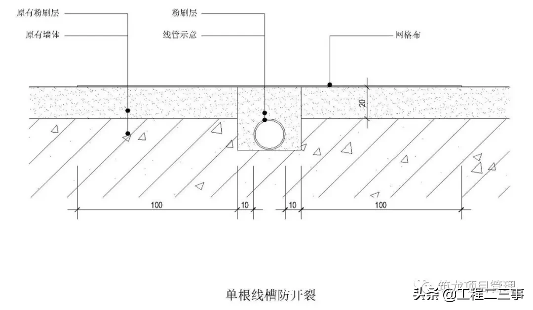 大趋势！全装修工程管理流程及阶段性管控要点，该学习了！