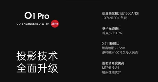 超近距投影神器，坚果联手徕卡，坚果O1 Pro轻松呈现百寸大屏
