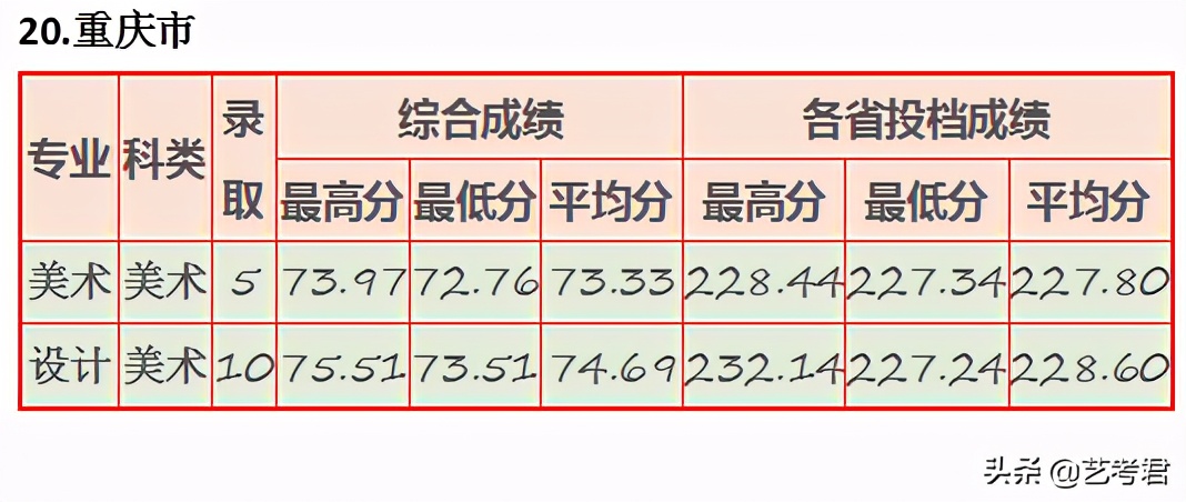 “三多”福州大学：省份多名额多专业多，美术艺考录取有多难？