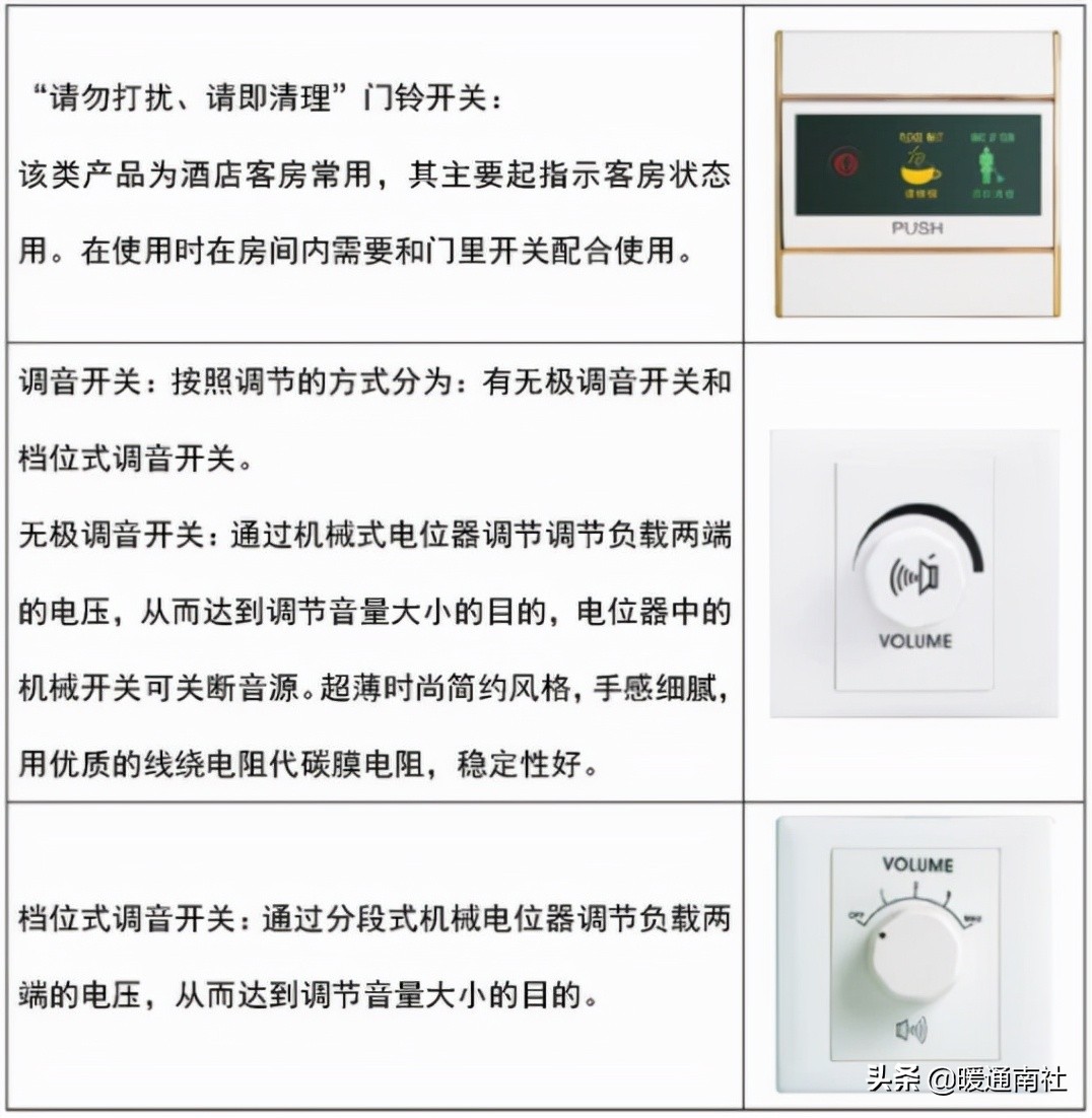 開關與插座常識