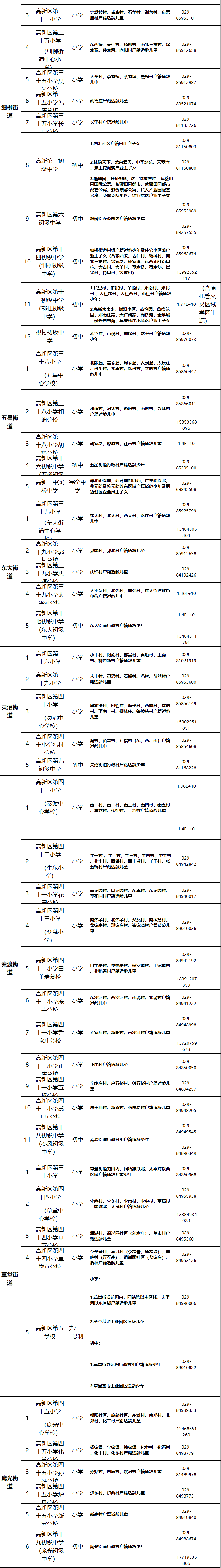 2021年西安市义务教育招生入学学区划分（完整版）