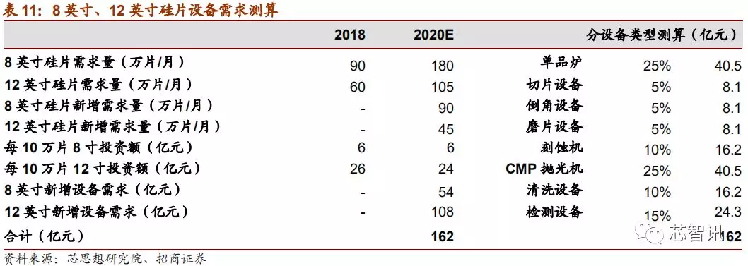 「深度解析」2019中国半导体设备自主可控全景