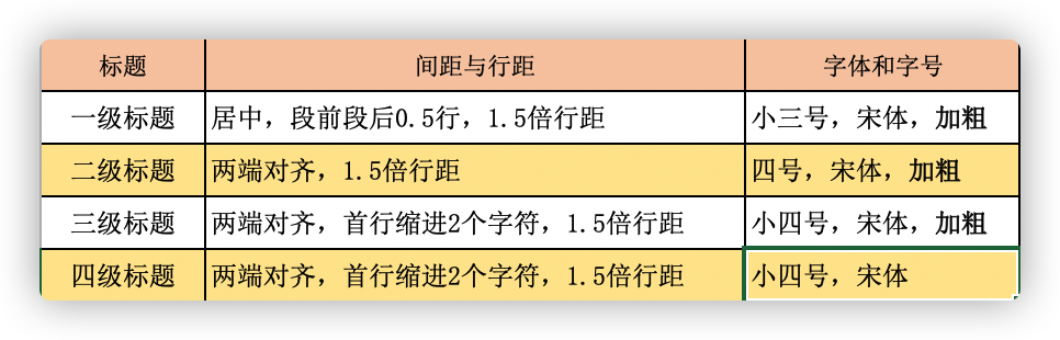 毕业论文封面格式(毕业论文word格式怎么设置)