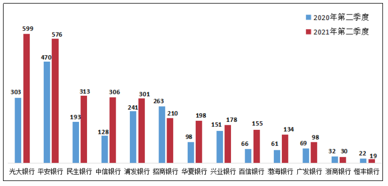 中信银行因<span class=