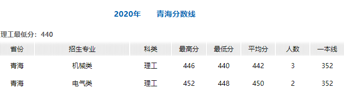 燕山大学2020年在全国30省市各专业录取分+计划！含艺体类