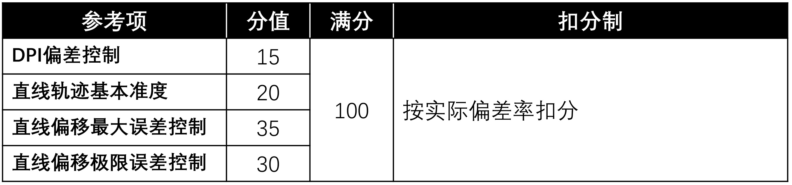 鼠标测试点有哪些（鼠标的功能及用法）